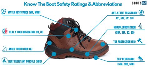 5 star rating safety shoes